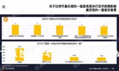 如何购买TP钱包BNB矿工费：快速简单的步骤详解