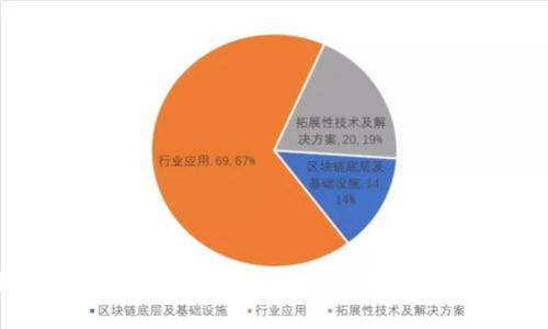 区块链企业常见违法行为解析：保护投资者，构建合规未来