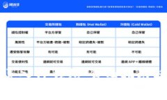如何快速导入TP钱包：详细指南与注意事项