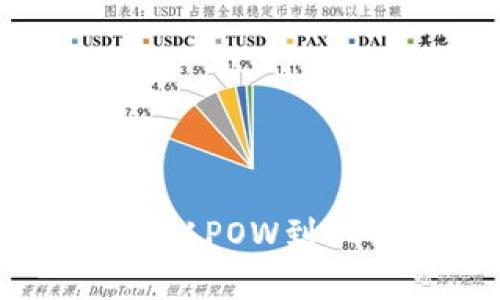 区块链共识算法全解析：从POW到POS，解锁去中心化的核心