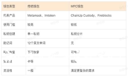 TP钱包的用途与安全性分析：加密数字资产管理的最佳选择