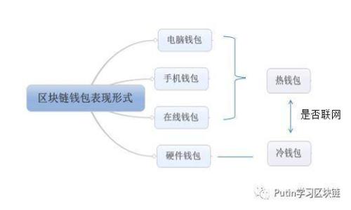 TP钱包：如何轻松提现人民币？全面解析与实用指南