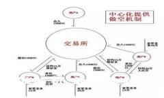 区块链筛选标准解析：如何选择最佳区块链项目