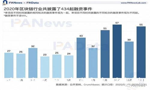 区块链证书的全面解析：种类、应用与未来趋势