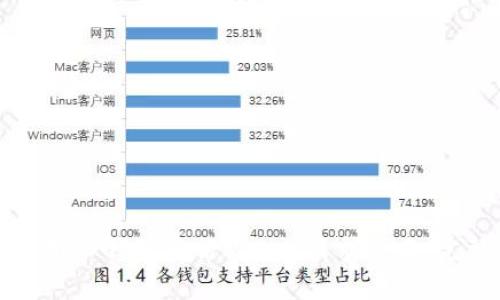 如何使用TP钱包进行DApps请求签名：完整指南