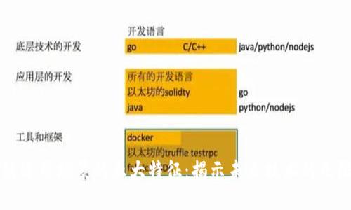 区块链适用场景的五大特征：揭示未来技术的无限可能