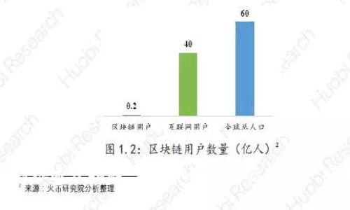 TP钱包到账速度揭秘：如何快速确保您的资产安全到位