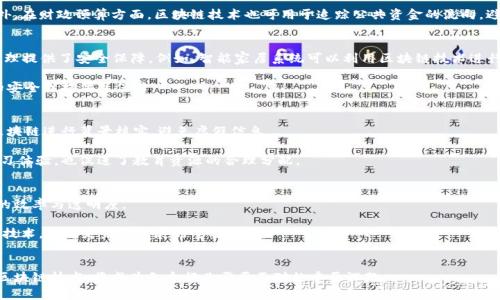 区块链创新玩法：从金融到艺术的多元化应用探秘

区块链, 创新玩法, 应用场景, 技术发展/guanjianci

引言：区块链技术的崛起
近年来，区块链技术如雨后春笋般涌现，成为科技领域的一大热门话题。它不仅是比特币等虚拟货币的基础，更在多个行业揭示了创新的潜力。这种分布式账本技术的核心特性，如去中心化、透明性及安全性，让其在各个领域得以应用。到底区块链创新玩法有哪些种类，值得我们深入探讨。

一、金融行业的颠覆性创新
金融行业是区块链技术最早也是最广泛应用的领域之一。比特币的诞生打开了数字货币的大门，而其背后的区块链技术则使得资金转移不再依赖传统银行。这一过程不仅降低了交易成本，还大大提升了交易的速度。诸如以太坊这样的区块链平台，更是引入了智能合约的概念，能够在不需要中介的情况下自动执行合约条款。

例如，去中心化金融（DeFi）就是一种新型的金融创新玩法，投资者可以通过智能合约借贷、交易或参与流动性挖掘，这一切操作无需传统的金融机构介入。DeFi的兴起使得更多用户能够平等参与金融活动，降低了门槛，增加了获取收益的机会。

二、艺术与娱乐的融合
区块链技术在艺术与娱乐领域的应用同样令人兴奋。非同质化代币（NFT）作为最具代表性的创新形式，正在重塑艺术作品的拥有和交易方式。通过将艺术作品与区块链技术结合，创作者可以将作品的所有权和交易历史永久记录在透明的分布式账本上。例如，著名数字艺术家Beeple的《每天：一个5000天的作品》以6900万美元的高价拍卖，标志着NFT艺术的崛起。

不仅如此，歌手、导演等创作者也开始使用区块链为其作品赋予独特的数字身份，实现版权保护和收益分配。这种方式不仅保障了艺术家的利益，也让消费者能够追踪其购买的数字作品的来源和真实性。

三、供应链管理的新模式
区块链在供应链管理中的应用，正逐渐成为企业对抗假冒伪劣产品的重要手段。通过区块链技术，企业可以实现对整个供应链的可视化管理，确保从原材料到成品的每一个环节都被记录。这样的透明性为消费者提供了更高的信任度，让他们确信所购买的产品真实可靠。

例如，某些食品公司利用区块链追踪农产品的来源，消费者扫描产品上的二维码，便能获知其生产过程及来源。这种信任关系的建立，不仅提升了品牌形象，也增强了市场竞争力。

四、健康医疗的转型
在健康医疗领域，区块链技术亦展示出了巨大的潜力。医疗记录的安全性和隐私保护一直是医疗行业关注的重点。区块链技术的去中心化特性，能够确保患者医疗记录的安全存储与共享，患者可以自主控制自己的健康数据，决定何时、何人可以访问其医疗信息。

例如，一些医疗机构已经开始尝试将患者的健康信息存储在区块链上，这样不仅能防止数据泄露，也能减少医疗记录在不同机构间转移时的丢失风险。这种技术的应用，将有望提升医疗服务的质量与效率。

五、政府与公共服务的透明化
政府部门的工作效率和透明度一直是公众关注的焦点。区块链作为一种新兴技术，能够有效提升公共服务的透明度与可追溯性。例如，一些国家已经开始将土地登记、投票系统等公共服务放入区块链中，确保所有操作可被实时记录。

用区块链技术进行投票，可以大幅度减少选举舞弊的可能性。选民的每一票都被记录在区块链上，保证其不可更改，从而提升了民主选举的公正性。此外，在财政预算方面，区块链技术也可用于追踪公共资金的流向，避免腐败现象。

六、物联网与区块链的结合
随着物联网（IoT）技术的快速发展，区块链也开始与其结合，形成新的创新玩法。物联网的设备产生大量数据，而区块链则为这些数据的传输、存储和管理提供了安全保障。例如，智能家居系统可以利用区块链技术进行设备间的安全交互，确保用户的私密信息不被泄露。

通过将物联网设备的数据上传至区块链，家庭用户和企业可以更方便地监控设备状态，并进行智能化管理。这种结合不仅提高了管理效率，还为数据的安全性提供了保障。

七、教育领域的革新
教育行业同样迎来区块链技术的革新。区块链可以实现学习记录、安全存储和认证，学生的学历和技能证明可以直接存储在区块链上，雇主可以通过区块链进行背景核实，避免虚假信息。

此外，部分教育机构正在试点运用区块链技术进行课程评估和证书发放，这为学生提供了一个更为透明和安全的教育体系。这样不仅提升了学生的学习体验，也促进了教育资源的合理分配。

八、未来展望：区块链的无限潜力
随着技术的不断发展，区块链的创新玩法仍在不断涌现。从金融到艺术，从健康医疗到公共服务，各行各业都在积极探索如何利用这一技术，提升自身的效率与透明度。

展望未来，区块链不仅是技术层面的创新，更是一种思维方式的转变，让人们重新审视信任的构建方式。无论是个人、企业或是政府，理解并应用区块链技术，都将是未来发展的重要方向。

结论
总而言之，区块链创新玩法的多样性与复杂性不断吸引着全球的目光。虽然仍处于早期阶段，但它的应用潜力及价值已经显现。未来，如何更好地整合区块链技术，将成为各个行业需要面对的重要课题。