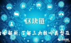 区块链架构全解析：了解三大核心类型及其应用