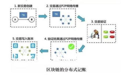 深入探讨：13种区块链技术的应用与创新前景