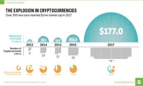TP钱包的风险分析：如何安全使用数字钱包