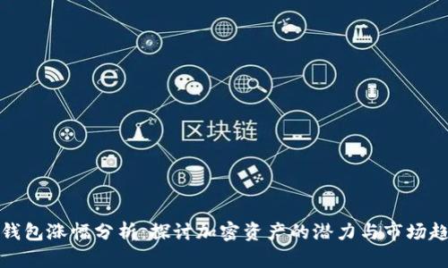 TP钱包涨幅分析：探讨加密资产的潜力与市场趋势