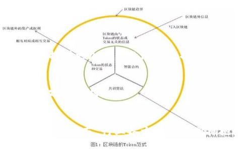   区块链最新试验规范：创新与标准的结合 / 
 guanjianci 区块链, 试验规范, 创新技术, 标准化 /guanjianci 

引言
作为一项颠覆传统行业的新兴技术，区块链以其去中心化、数据不可篡改和透明等特性，吸引了全球范围内的关注。这一技术的不断发展，促使相关的实验规范以及标准化流程亟待建立。本文将深入探讨最新的区块链试验规范，并分析它们在技术创新和标准化方面的独特价值。

区块链技术概述
区块链是一种分布式账本技术，能够有效地记录和验证交易。此技术的基础在于数据块链条，每一个区块都包含了一定数量的交易记录，通过加密算法确保数据的安全性。正因如此，区块链技术被广泛应用于金融、供应链管理、智能合约等多个领域。

为何需要试验规范
然而，随着区块链应用的日益增多，各种问题也随之而来。比如，数据的透明性与隐私之间的冲突、不同区块链之间的互操作性、交易速度与安全性之间的平衡等。这些问题的存在使得制定相应的试验规范成为了必要条件，以便于更好地评估区块链系统的性能和安全性。

最新试验规范的核心内容
在最新的区块链试验规范中，几个关键领域尤为突出。

h41. 性能测试/h4
区块链的性能测试主要聚焦于网络的吞吐量、交易确认时间和延迟等指标。这些指标直接关系到用户体验和系统的可扩展性。在这方面，最新的规范建议通过模拟不同的网络环境，进行大规模交易的压力测试，以获得可靠的数据分析。

h42. 安全性评估/h4
安全性是区块链技术应用中最受关注的领域之一。最新的试验规范强调，选择多种攻击模式进行测试，比如51%攻击、Sybil攻击和重放攻击等，以检测系统的安全性。此外，区块链的数据加密算法和共识机制的健壮性也成为评估的重要标准。

h43. 互操作性测试/h4
随着多种区块链平台的出现，不同平台之间的互操作性变得尤为重要。新的规范提倡采用标准化的接口和协议，以便于不同区块链系统之间的数据交换。这不仅能够提高整个生态系统的效率，还能推动新应用的开发。

h44. 合规性审查/h4
区块链的合规性问题越来越受到各国监管机构的重视。最新的试验规范建议，在各个环节中都要进行合规性审查，包括用户身份验证、交易的合法性以及数据的存储和处理方式等。这些措施不仅能确保系统的合规性，还能为用户提供更高的安全保障。

实施最新规范的挑战
尽管最新的试验规范为区块链的应用提供了指导，但其实施过程仍面临多重挑战。

h41. 技术复杂性/h4
区块链技术本身具有一定的复杂性，尤其是在建立标准化测试环境方面。开发团队需要深入理解不同区块链的底层技术，才能有效地实施最新规范。

h42. 资源投入/h4
实施这些试验规范需要相应的技术资源和资金支持，而许多初创公司或小型企业在这方面的投入能力相对有限。这可能会导致在技术成熟度和资源有限的情况下，无法很好地落实规范要求。

h43. 行业共识/h4
不同的企业和机构在对待区块链技术的态度上往往存在差异，尤其是在试验标准的选择和实施上。因此，达成行业共识，尤其是在技术复杂性和标准化方面，显得尤为重要。

未来的发展趋势
随着区块链技术的不断演进，试验规范也将随之更新和完善。可以预见，未来的发展趋势将涵盖以下几个方面。

h41. 标准化将加速/h4
为了促进区块链技术的普及和应用，各类标准化组织和行业协会将积极推动相关试验规范的统一，各种跨行业、跨平台的合作也将在此进程中更加重要。

h42. 自动化测试工具的兴起/h4
未来，自动化测试工具可能会成为区块链试验规范实施的重要助手。通过自动化测试，不仅可以节省人力资源，还能提高测试的效率与准确性，为开发团队提供更加可靠的测试数据。

h43. 监管政策的持续演变/h4
随着区块链技术的日益成熟，监管政策将不断调整，以适应新兴的技术要求。这些新规定在一定程度上会影响试验规范的实施，因此，各相关方需密切关注政策动向。

结论
区块链技术的革新必将引领未来的经济和社会变革，然而，它的发展也亟须配套的试验规范来保障技术的安全性、性能和合规性。通过制定和完善最新的试验规范，行业各方可以共同拥抱这一技术创新，并确保其在真实环境中的有效应用。展望未来，随着技术的不断进步和规范的逐步完善，区块链将能在更多领域展现出其独特的价值。
