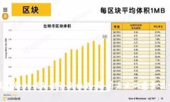 区块链时代的投资新机遇：解析未来的基金类型
