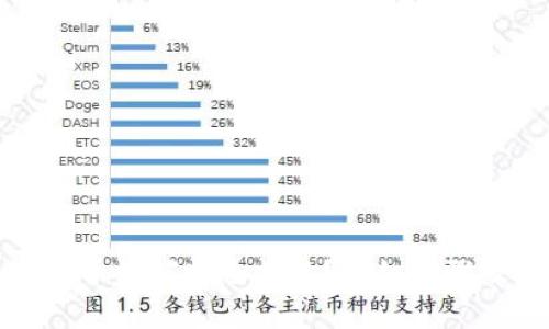 TP钱包里的币如何安全提现？详细步骤及注意事项