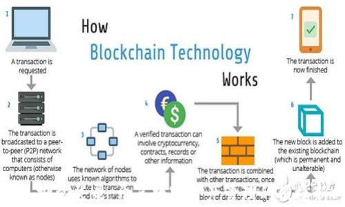 
TP钱包批量登录：开启数字资产管理的便捷新时代