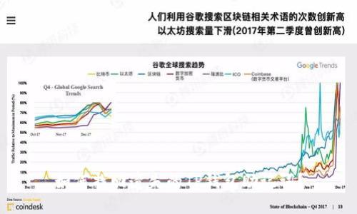 如何找回遗失的TP钱包助记词？
