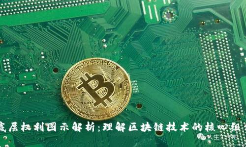 区块链底层权利图示解析：理解区块链技术的核心组件和功能