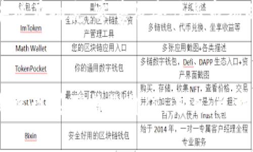 区块链技术作为一种颠覆性的创新，正逐步改变着各行各业。在全球范围内，有许多企业正在积极探索并应用区块链技术，以改善效率、增强安全性以及实现更透明的数据管理。以下是一些在区块链领域具有影响力的企业：

### 1. IBM
IBM是区块链行业的领导者之一。它推出了IBM Blockchain，这是基于开源Hyperledger Fabric的企业级区块链解决方案。该平台被用于供应链管理、金融服务、保险等多个领域。IBM与多个组织合作进行区块链应用的开发，展示了区块链在实现透明和可追溯性方面的潜力。

### 2. 以太坊（Ethereum）
虽然以太坊本身是一种区块链平台，但它推动了众多基于区块链的应用和企业的发展。以太坊的智能合约功能使得开发者能够构建去中心化的应用程序（DApps），涵盖了从金融到游戏的各种领域。以太坊基金会和众多开发者持续推动技术的升级与创新。

### 3. Ripple
Ripple专注于为全球支付提供区块链解决方案。它的RippleNet平台允许银行和金融机构之间进行快速、安全的跨境支付。Ripple的数字货币XRP被用来作为流动资金，极大地提高了交易的效率和速度。

### 4. Chainalysis
Chainalysis是一家区块链数据分析公司，提供区块链交易的合规性、调查和行业分析服务。它帮助政府和企业理解区块链交易模式，以应对洗钱、欺诈等金融犯罪。这家公司在确保区块链生态系统的安全和透明中扮演了重要角色。

### 5. BlockFi
BlockFi是一家专注于加密货币金融服务的公司。它提供加密货币存款账户、交易平台以及贷款服务，使得用户能够利用区块链资产的潜力来赚取收益或获得资金。BlockFi让传统金融与新兴的加密市场之间架起了一座桥梁。

### 6. Binance
Binance是全球最大的加密货币交易所之一，它不仅提供数字资产交易，还推出了Binance Smart Chain平台，允许开发者构建基于区块链的应用。随着去中心化金融（DeFi）的兴起，Binance通过其创新的产品和服务在区块链领域占据了一席之地。

### 7. ConsenSys
ConsenSys是一家以以太坊为基础的公司，专注于区块链技术的开发和生态系统建设。它不仅提供区块链解决方案，还参与了多个去中心化项目的开发，如MetaMask和Infura，推动了Web3的概念和普及。

### 8. Tezos
Tezos是一个自我更新的区块链平台，以其强大的智能合约功能和去中心化治理著称。Tezos允许开发者通过智能合约创建去中心化应用，同时社区成员通过治理结构参与网络决策，确保了项目的长期可持续性。

### 9. Algorand
Algorand是一个快速、安全和去中心化的区块链平台，致力于解决区块链技术的可扩展性问题。其独特的协议允许高并发交易，并减少了对环境的影响，为绿色区块链发展提供了解决方案。

### 10. Hyperledger
Hyperledger是由Linux基金会主办的一个开源区块链项目，旨在促进跨行业的区块链合作。它包括多个框架和工具，如Hyperledger Fabric、Sawtooth和Iroha，广泛应用于供应链、金融和医疗等多个行业。

### 11. Cardano
Cardano是一个以研究为基础的区块链项目，注重安全性和可持续性。它采用了一种独特的证明权益机制，使得网络更加高效环保。Cardano注重学术研究，确保其技术底层具有坚实的理论基础。

### 12. VeChain
VeChain主要聚焦于供应链管理，通过区块链技术实现产品的可追溯性和真实性验证。它与多家企业和机构合作，推动区块链在物流、零售及奢侈品市场的应用。

### 结论
随着区块链技术不断成熟，越来越多的企业涌入这一领域。无论是金融、供应链管理，还是数据安全和合规性，区块链正不断展现其独特的价值。未来，区块链或将成为新的数字基础设施，推动各行各业的创新与变革。