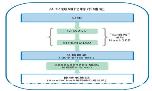 揭露区块链创新骗局：您需要警惕的常见套路
