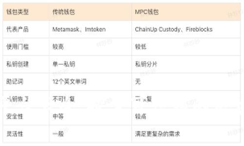 国家正规的区块链平台大全：探索可信赖的区块链技术应用与发展