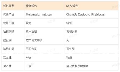 2023年最受欢迎的区块链应用程序大盘点：探索未来科技的最佳选择