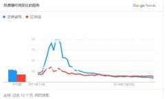   区块链影视作品分类解析：探索创新与多样化的