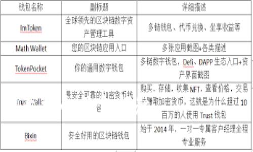 以下是关于区块链技术培训的信息类内容，如果需要更详细的文本内容或特定的方向，可以进一步说明。

---

全面解读区块链技术培训：解锁未来职业机会的金钥匙