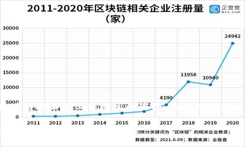 在此我们将探讨区块链技术在工作场所的限制，以及其对未来工作的潜在影响。

bianoti区块链在工作中的限制与未来展望