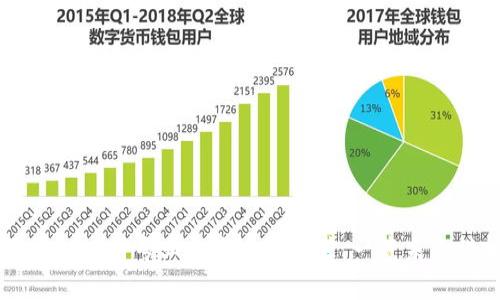 中国区块链本科专业排名大学推荐，一览未来科技之星