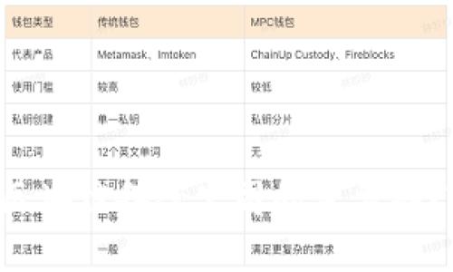 全面解析区块链备案公司的主要部门及其职能