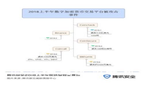 常见区块链合作骗局案例解析及防范措施
