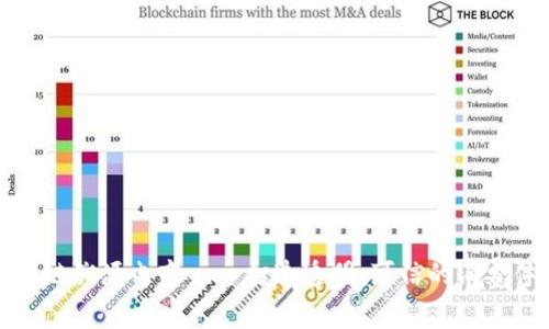 区块链溯源电商——打造透明、可信的消费体验