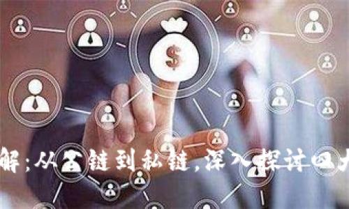 区块链开发对象详解：从公链到私链，深入探讨四大类型及其创新应用