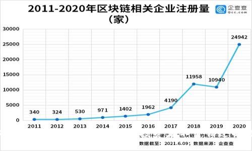 2023年区块链黑马股票推荐：投资者不可错过的潜力股