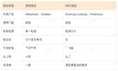 区块链领域的创作者：颠覆传统的数字艺术新秀