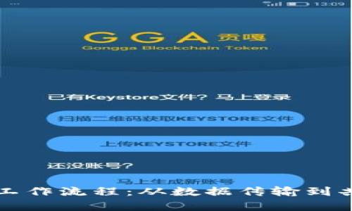 深入探讨区块链的工作流程：从数据传输到共识机制的全景解析