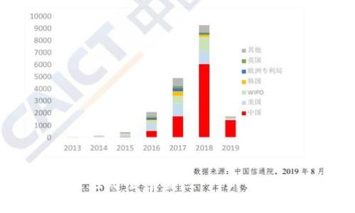 2023年安卓区块链应用全景盘点：创新与发展并存的未来之路