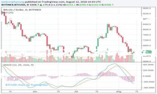   全面解析：2023年最适合投资者的区块链理财平台推荐 / 

 guanjianci 区块链理财, 投资理财, 数字货币, 理财平台 /guanjianci 

引言：区块链理财的时代来临
随着科技的不断发展，区块链技术已经逐渐走入了我们的生活，尤其是在理财领域，区块链理财平台因其安全性和透明性逐渐被越来越多的投资者所接受。区块链理财的创新点在于，它通过去中心化的方式，让投资者能够直接参与到数字资产的管理和交易中，从而实现更高的投资回报。

为何选择区块链理财平台
传统理财模式早已不再满足现代投资者的需求。高额的管理费、繁琐的操作流程以及缺乏透明度，使得许多人开始寻找更具效率和收益的方式，而区块链理财平台则恰好填补了这一空缺。这些平台可以让用户随时随地管理自己的资产，透明的交易过程和明确的收益结构，使得每个投资环节都无懈可击。

优秀的区块链理财平台推荐
那么，目前有哪些优秀的区块链理财平台值得关注呢？以下是一些我们经过综合评估后推选出的优质平台：

h41. Binance Earn/h4
作为全球最大的加密货币交易平台之一，Binance不仅为用户提供了交易服务，还开设了Binance Earn，可以让用户通过存币获得利息。用户可以选择不同的币种，灵活配置自己的投资组合。通过Binance Earn，用户还可以参与流动性挖矿和杠杆理财，种类丰富，收益颇丰。

h42. BlockFi/h4
BlockFi是一家专注于加密资产的金融服务公司，为用户提供储蓄账户、贷款和交易等服务。通过将加密资产存入BlockFi的账户，用户可以获得高达8.6%的年化利率，且区块链资产的流动性保持良好。此外，BlockFi还提供了无损贷款，用户可以将自己的数字资产作为抵押品来获得法币，大大提高了资产的利用率。

h43. Celsius Network/h4
Celsius Network主打社交化金融，通过用户的借贷和存款来实现收益。与传统银行相比，Celsius提供的利率更高，还允许用户随时取出自己的存款。这个平台强调社区感，用户之间的互动能让理财变得更有趣。

h44. DeFi平台（去中心化金融平台）/h4
去中心化金融（DeFi）近年来成为了投资领域的热点。像Uniswap、Aave和Compound等DeFi平台，允许用户通过流动性池、借贷协议等方式获得收益。而且，这些平台没有中介机构，所有交易均由智能合约完成，透明又安全。虽然DeFi的风险相对较高，但只要遵循基本的风险管理原则，仍然可以获取可观的回报。

选择理财平台的技巧
虽然市场上有众多区块链理财平台，但每个平台的特点各异，选择合适的理财平台需要认真考虑。以下是一些选平台的建议：

h41. 安全性是第一要素/h4
无论选择哪个平台，安全性都是投资者最关心的问题。用户在选择平台时，应该查看平台的安全措施，例如多重身份验证、资产保险以及监管政策。此外，也要查询平台是否曾经历过重大安全事件。

h42. 收益和费用结构/h4
不同的理财平台，无论是收益率还是费用结构都有所不同。用户应仔细阅读平台的条款和条件，明确收益的计算方式、提现费用以及管理费用等。理想的理财平台应该在保证合理收益的同时，尽可能降低用户的费用支出。

h43. 用户体验/h4
良好的用户体验是一个平台能否长期吸引用户的重要因素。一个易于操作、界面友好的平台，不仅能提升用户的使用效率，还能增加投资者的信心。用户在选择时，可以参考其他用户的反馈和评价，了解平台的整体使用体验。

区块链理财的风险与挑战
虽然区块链理财平台给我们带来了许多新机遇，但不可忽视的是，其中也伴随着一些风险。以下是一些区块链理财中可能面临的风险与挑战：

h41. 市场波动性/h4
加密货币市场的波动性极大，投资者的收益可能在短时间内经历剧烈变动。在选择理财产品时，投资者需考虑自身的风险承受能力，避免因为市场波动而导致不必要的损失。

h42. 监管不确定性/h4
区块链和加密货币的监管政策在全球范围内仍处于探索阶段，未来可能会对投资者的收益带来影响。因此，投资者在选择平台时，务必要关注最新的政策动态，以应对潜在的合规风险。

h43. 技术风险/h4
尽管区块链技术具有较高的安全性，但在实际操作中，黑客攻击、技术故障以及智能合约漏洞等风险依然存在。投资者应该多学习相关知识，通过技术手段提升资产的安全性。

h44. 心理陷阱/h4
在高收益的诱惑下，许多投资者容易陷入“贪婪”的心理，可能会忍不住追高投资或参与高风险项目。因此，保持冷静的心态，制定合理的投资策略，避免因情绪波动影响决策，是至关重要的。

总结：找到适合自己的理财平台
无论在任何时代，理财都是一个永恒的话题。随着区块链技术的发展，选择合适的区块链理财平台可以为我们提供更多的投资机会和更高的收益。通过上面的分析和推荐，希望每位投资者都能找到适合自己的理财产品，享受到区块链经济带来的红利。

在进行任何形式的投资时，请记住：“投资有风险，入市需谨慎”。在掌握必要的投资知识、做好充分的准备后，才能更加从容地面对未来的理财之路。