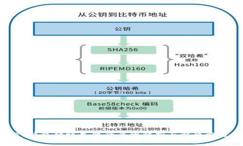 TP钱包转账失败的原因解析与解决方案