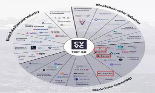 人民币能向TP钱包充值吗？完整指南与解答

引言

在当今数字化的金融环境中，电子钱包已经成为人们生活中不可或缺的一部分。其中，TP钱包因其便捷性和安全性受到广泛欢迎。然而，许多用户仍然对如何将人民币充值到TP钱包充满疑惑。本文将为您提供详细的解答和操作指南，帮助您顺利完成人民币向TP钱包的充值。

一、认识TP钱包

TP钱包，作为一款专为数字资产管理设计的钱包应用，致力于为用户提供安全、便捷的资产管理体验。通过TP钱包，用户可以随时随地进行数字货币的存储、交易和管理。其用户友好的界面和丰富的功能，使其成为数字资产管理的热门选择。

二、人民币向TP钱包充值的必要性

随着数字货币的兴起，越来越多的人开始关注并投资数字资产。将人民币充值到TP钱包，可以让用户更方便地进行数字货币交易。例如，用户可以在钱包中迅速买入或卖出数字货币，而无需频繁地进行银行转账。这不仅节省了时间，也提升了交易的灵活性。

三、TP钱包支持的充值方式

在TP钱包中，用户可以通过多种方式进行充值，主要包括：

ul
    li银行转账：用户可以通过个人银行账户将人民币转账到指定的TP钱包账户。/li
    li第三方支付平台：如支付宝、微信支付等，用户可以通过这些平台将资金充值到TP钱包。/li
    li数字资产兑换：用户可以直接在钱包内进行数字资产的兑换，从而实现人民币充值的目的。/li
/ul

四、人民币充值的操作步骤

下面我们将具体介绍如何将人民币充值到TP钱包。根据不同的充值方式，操作步骤也会有所不同。

h41. 银行转账充值/h4

首先，用户需要在TP钱包中找到充值功能并选择银行转账。接下来，系统会生成一个独特的银行账户，您需要按照指示将人民币转账到该账户。完成转账后，务必保留银行转账凭证，以备后续查询。

h42. 第三方支付平台充值/h4

如果您选择通过第三方支付平台（如支付宝或微信）进行充值，首先需要在TP钱包中选择相应的支付渠道。然后，系统会跳转到支付平台，用户只需按照平台的指引完成支付即可。完成后，充值金额会在短时间内自动到账。

h43. 数字资产兑换/h4

若用户已有数字资产，可以通过TP钱包内部的交易功能进行资产兑换。用户可以选择用已持有的数字货币兑换相应金额的人民币，同时完成充值。

五、充值常见问题解答

在人民币充值过程中，用户可能会遇到一些常见问题。以下是一些解答，帮助您更好地理解和解决问题：

h41. 充值失败怎么办？/h4

如果您在充值过程中遇到失败情况，建议您首先检查网络连接是否正常。其次，确认输入的信息是否有误。如果都无问题，您可以联系客服进行咨询。

h42. 充值后多久到账？/h4

一般情况下，银行转账充值可能需要1-3个工作日到账，而第三方支付平台的充值通常会在几分钟内到账。为确保资金安全，请在完成充值后查看账户余额。

六、安全性与风险提示

虽然TP钱包提供了多种充值途径，但用户在进行充值操作时仍需保持警惕。务必确认您所使用的充值方式是否安全。如果使用银行转账，请确保账户信息的准确性，以防止资金丢失。

七、总结

总体而言，人民币向TP钱包的充值是方便且灵活的。无论您是选择银行转账、第三方支付还是数字资产兑换，都能达到快速便捷的效果。随着数字货币及其相关应用的普及，掌握如何有效进行人民币充值，不仅能帮助您轻松管理资金，也能更好地融入数字经济的时代。

希望通过本文能解决您关于人民币如何向TP钱包充值的疑问，让您的数字资产管理更加顺畅。

TP钱包, 人民币充值, 数字资产管理, 支付方式/guanjianci 

结尾

感谢您阅读本篇文章，愿您在数字资产的投资之路上一路顺风，如果有更多问题，欢迎随时与我们联系。