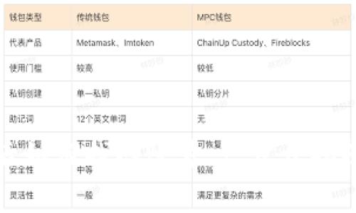 TP钱包卸载后如何找回账号：一步步指南与注意事项