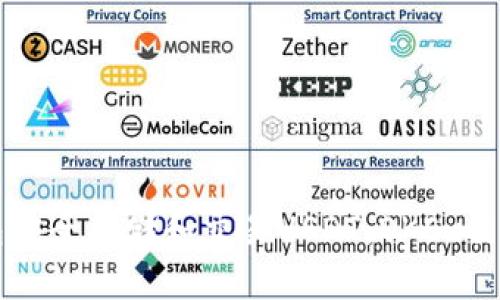 如何使用TP钱包安全存储和交易USDT：OKEx交易所的完整指南