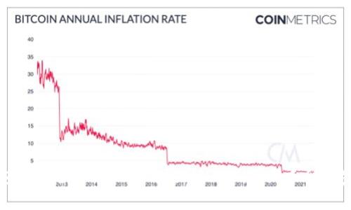 如何在TP钱包中安全管理和使用波场USDT：从新手到专家的全面指南