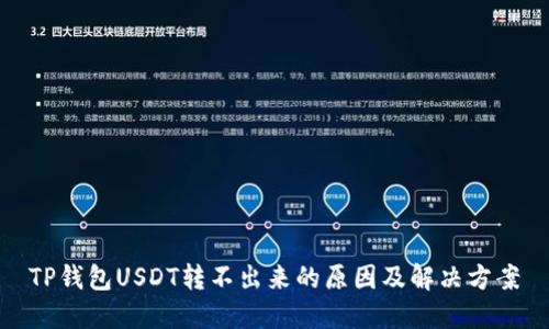 TP钱包USDT转不出来的原因及解决方案