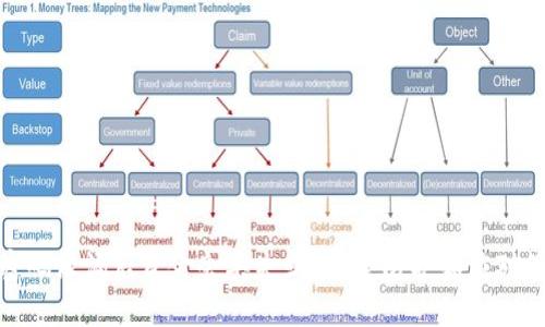 tp钱包密码泄漏后资金会丢失吗？安全防护和应对策略详解
