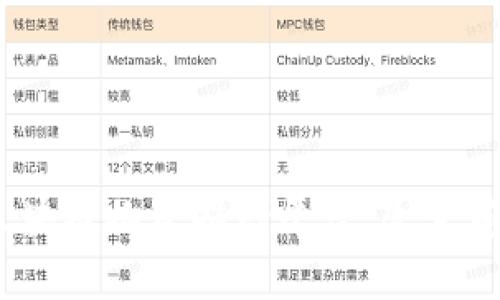 探秘：顶尖区块链物资捐赠平台，改变慈善的新方式