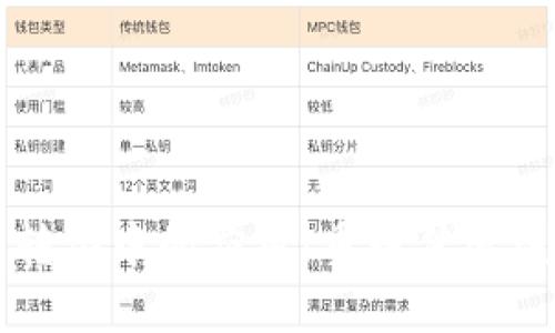 区块链在工业转型中的应用：重塑传统模式的创新思考