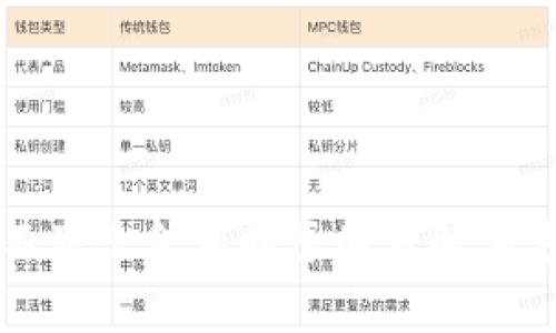TP钱包不显示金额的原因及解决方法解析
