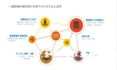 TP钱包中的神秘CP币：如何处理和投资的全方位指